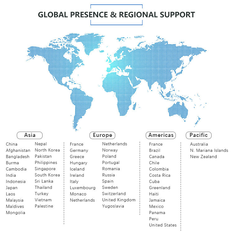 industrial lift platform